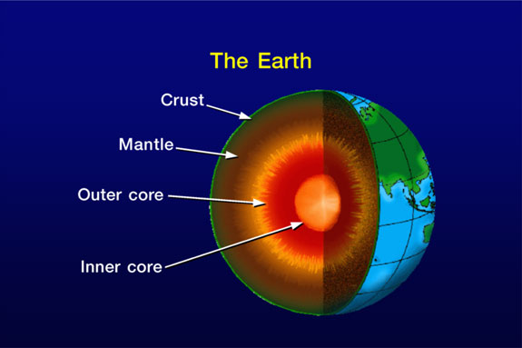 Earth Cutaway