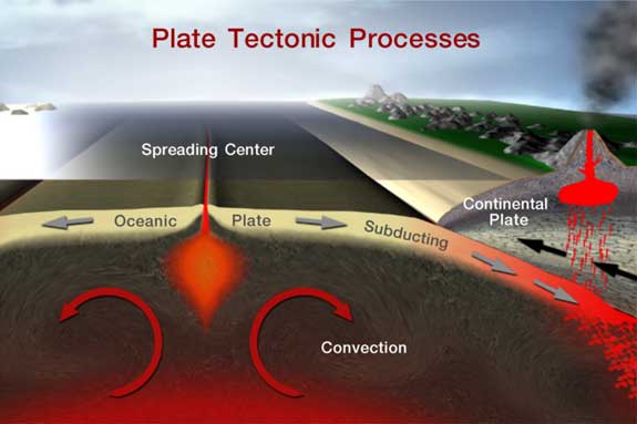 Plate Tectonics